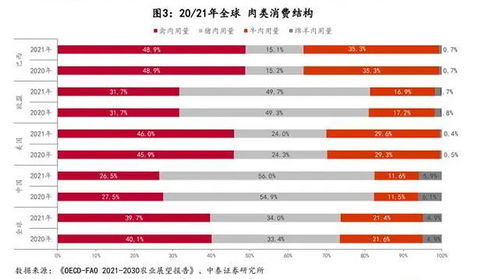 一年吃掉70亿只鸡的中国人,终于不再被国外卡脖子