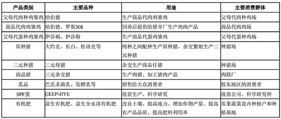 边涨边撤:畜禽养殖股飙涨,上市公司董监高逢高出货